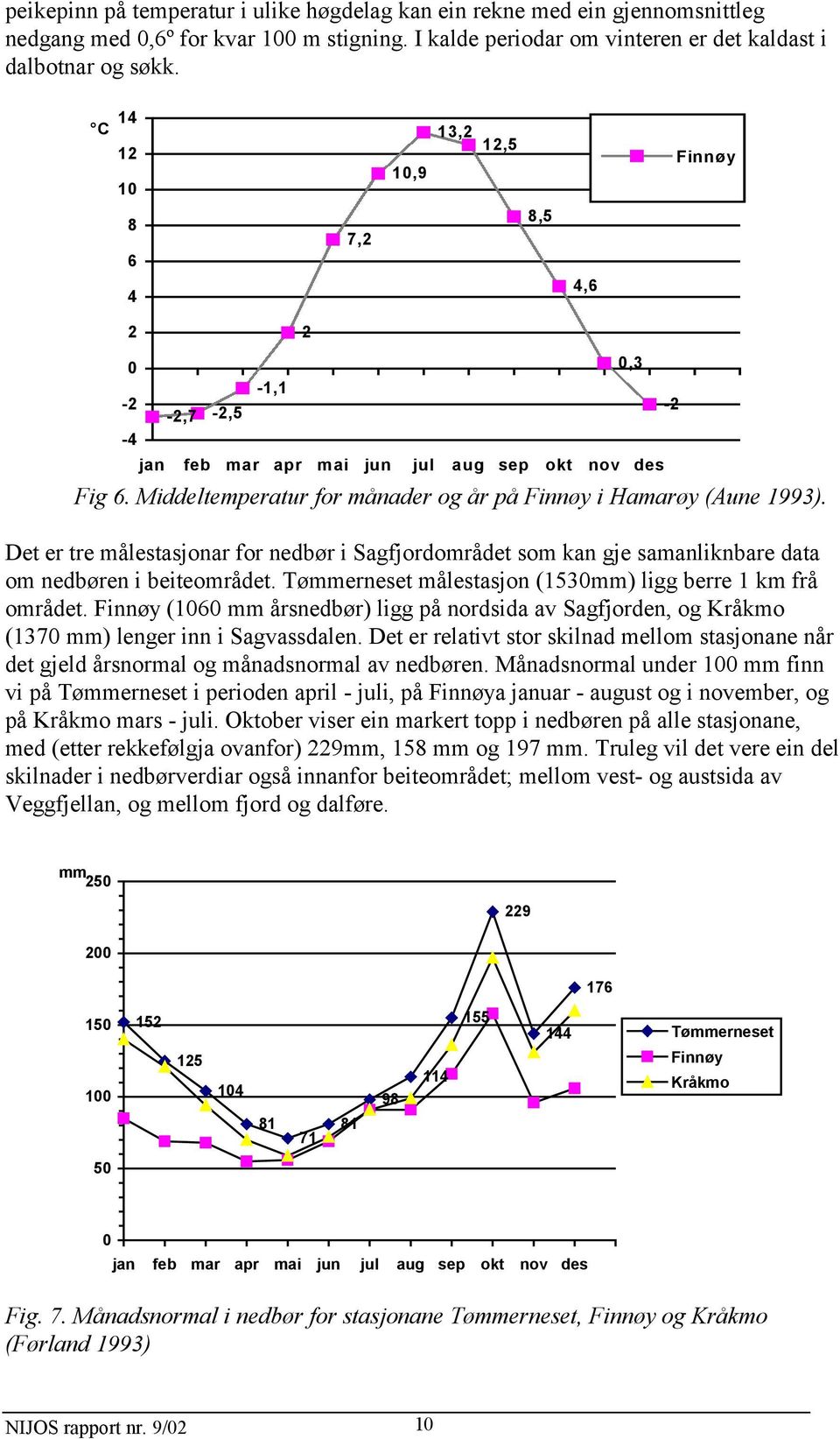 Det er tre målestasjonar for nedbør i Sagfjordområdet som kan gje samanliknbare data om nedbøren i beiteområdet. Tømmerneset målestasjon (1530mm) ligg berre 1 km frå området.