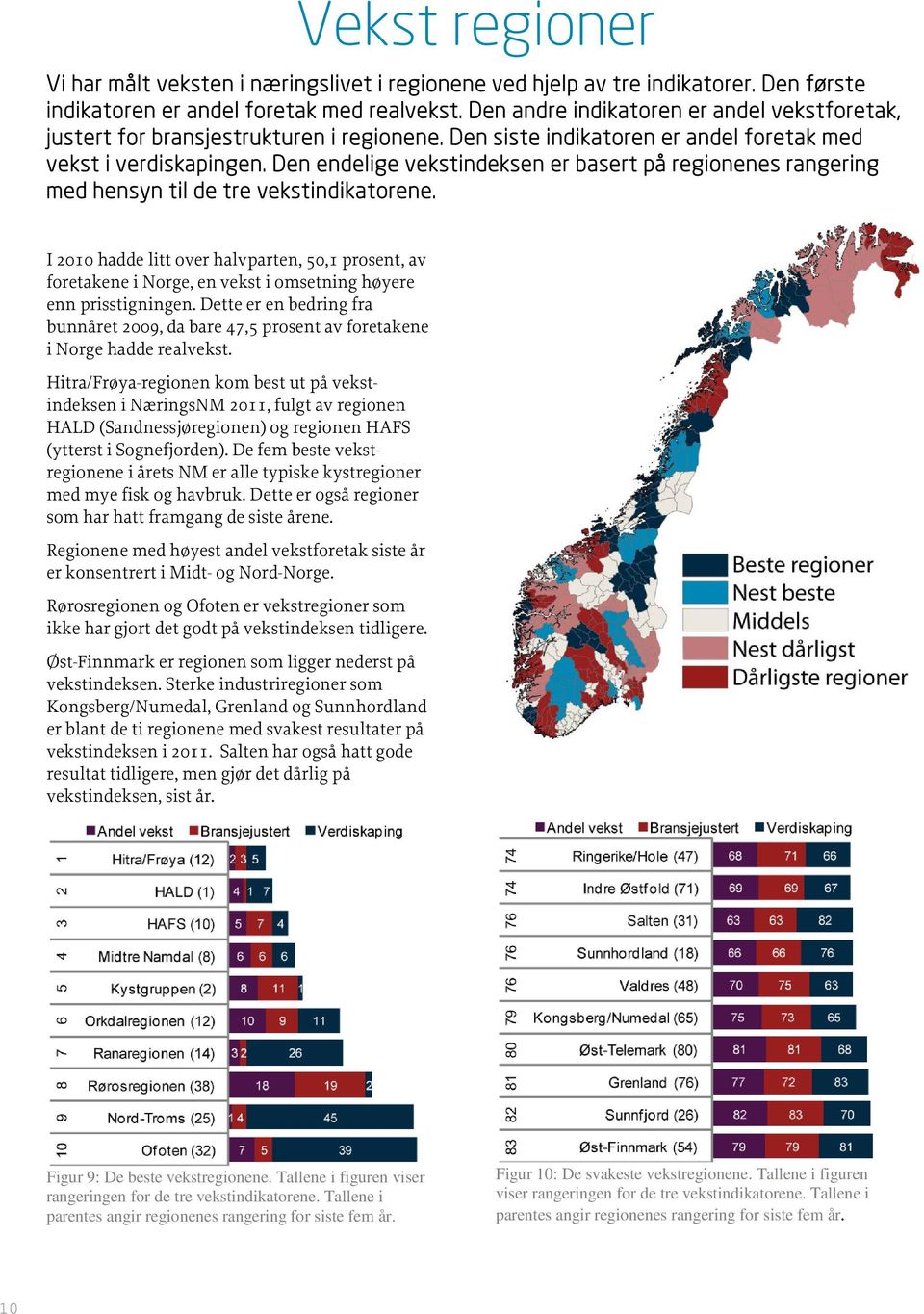 Den endelige vekstindeksen er basert på regionenes rangering med hensyn til de tre vekstindikatorene.