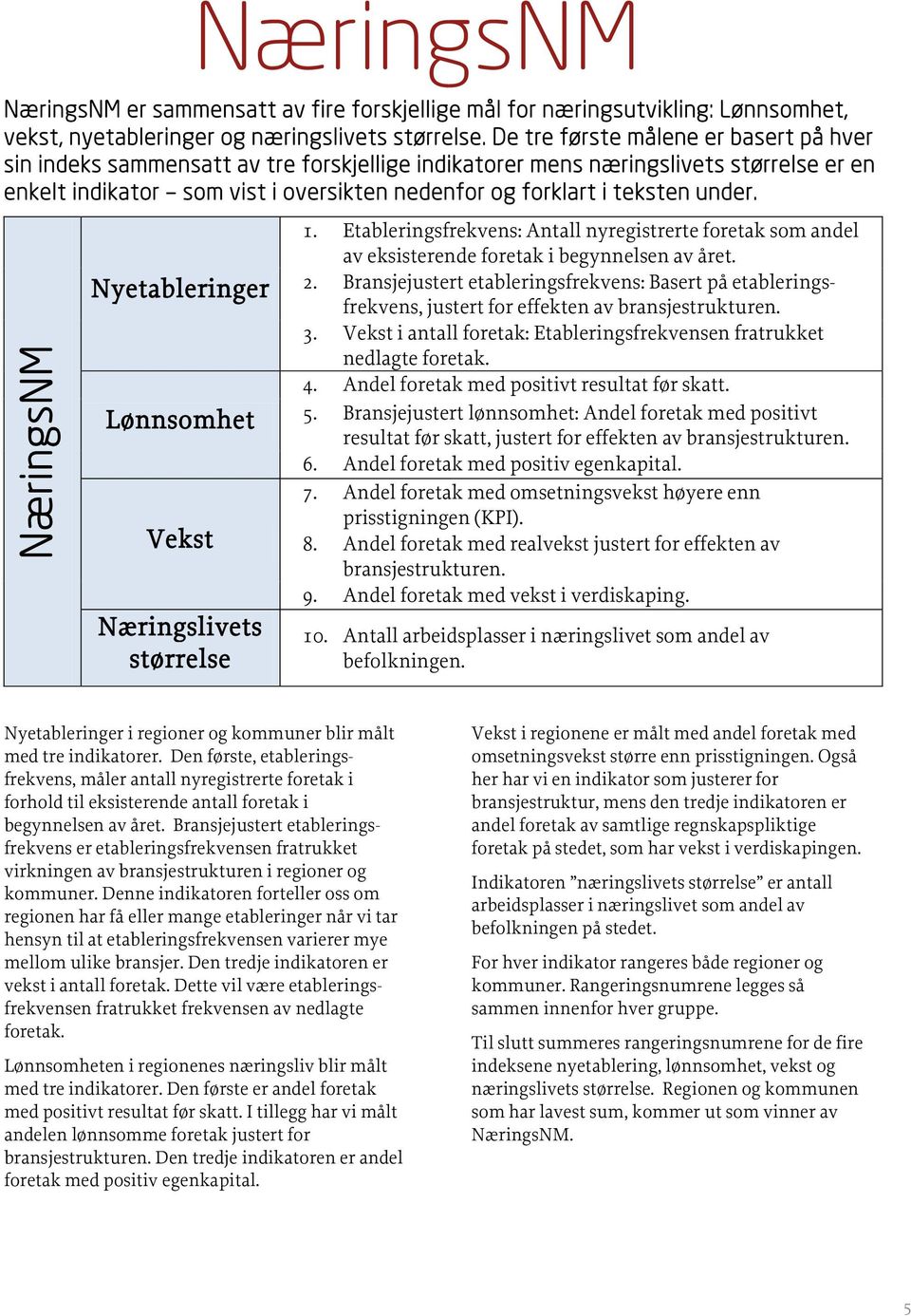 under. NæringsNM Nyetableringer Lønnsomhet Vekst Næringslivets størrelse 1. Etableringsfrekvens: Antall nyregistrerte foretak som andel av eksisterende foretak i begynnelsen av året. 2.