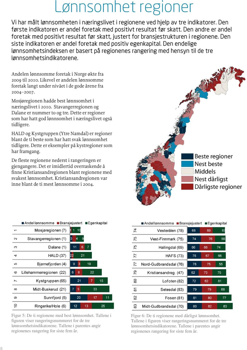 Den endelige lønnsomhetsindeksen er basert på regionenes rangering med hensyn til de tre lønnsomhetsindikatorene. Andelen lønnsomme foretak i Norge økte fra 2009 til 2010.