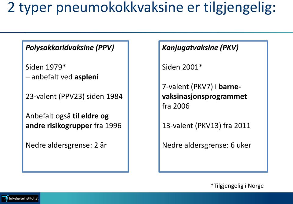 Nedre aldersgrense: 2 år Konjugatvaksine (PKV) Siden 2001* 7-valent (PKV7) i