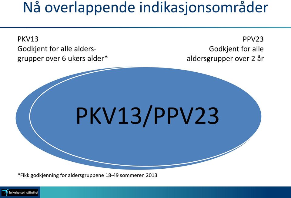 Godkjent for alle aldersgrupper over 2 år