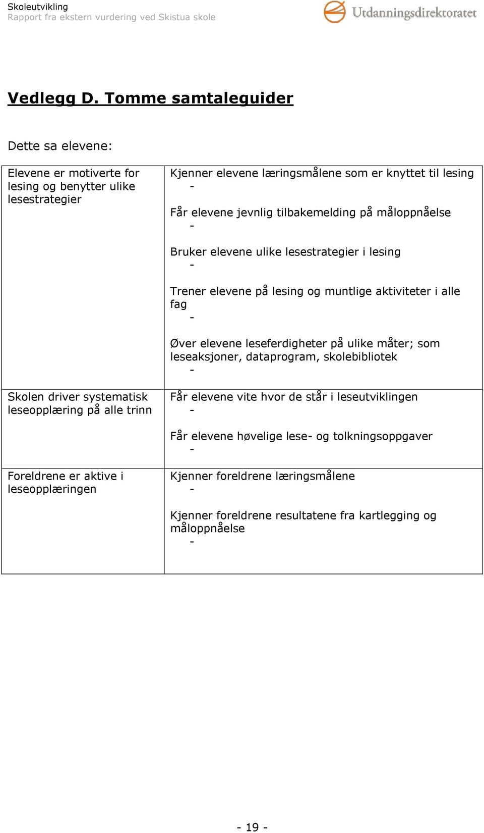 jevnlig tilbakemelding på måloppnåelse Bruker elevene ulike lesestrategier i lesing Trener elevene på lesing og muntlige aktiviteter i alle fag Øver elevene leseferdigheter på