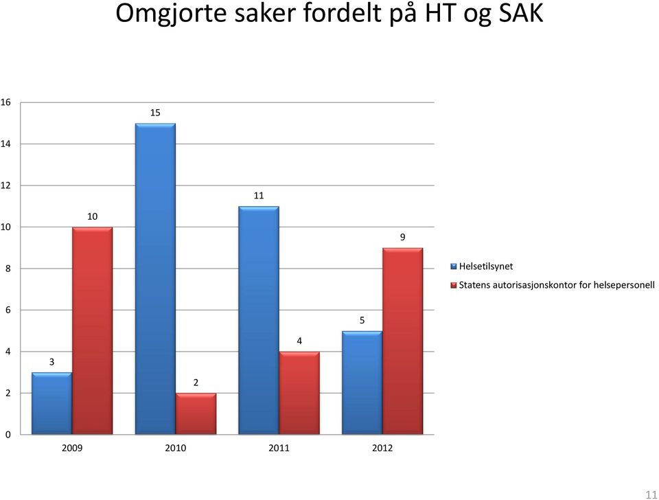 Statens autorisasjonskontor for