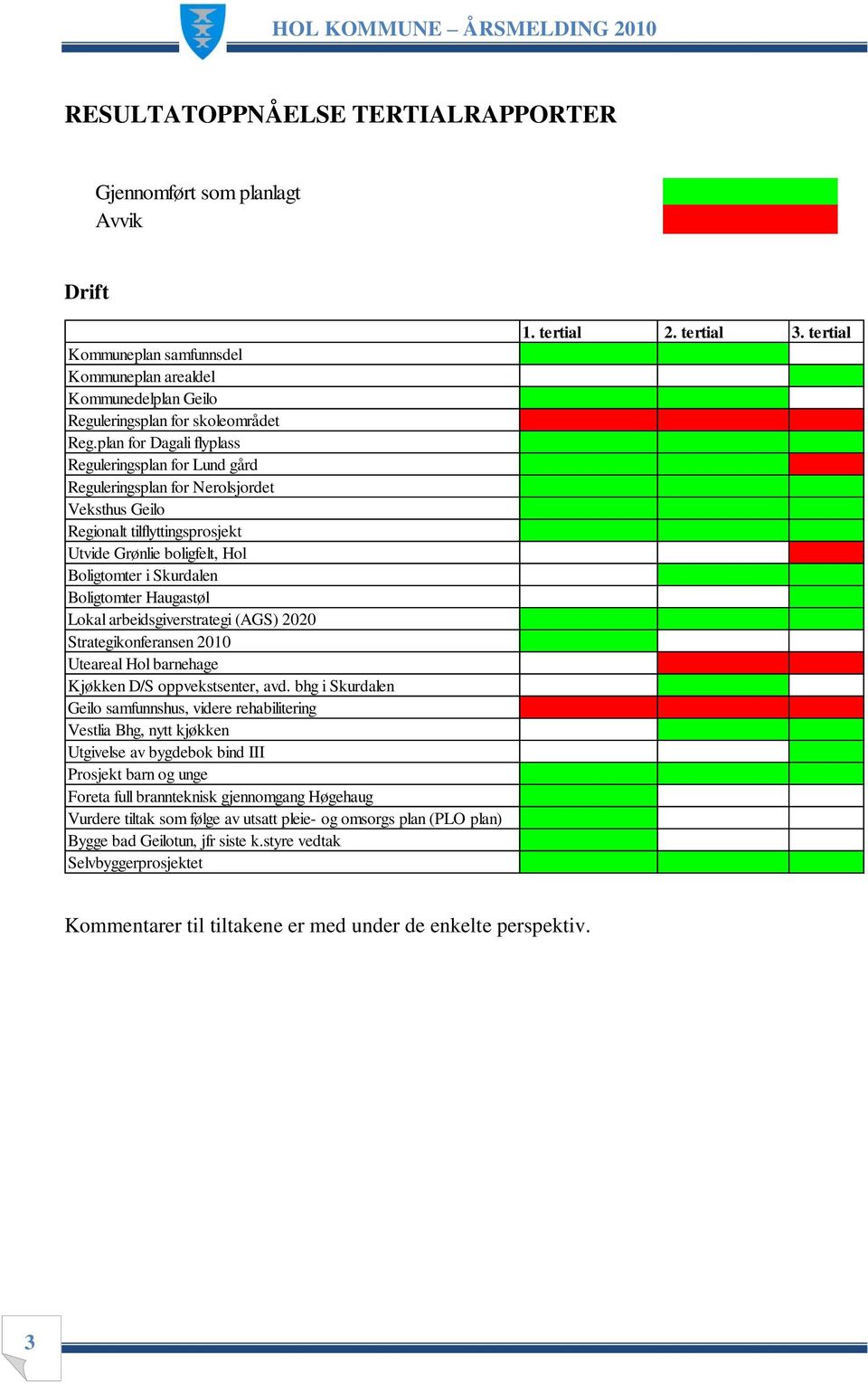 Haugastøl Lokal arbeidsgiverstrategi (AGS) 2020 Strategikonferansen 2010 Uteareal Hol barnehage Kjøkken D/S oppvekstsenter, avd.