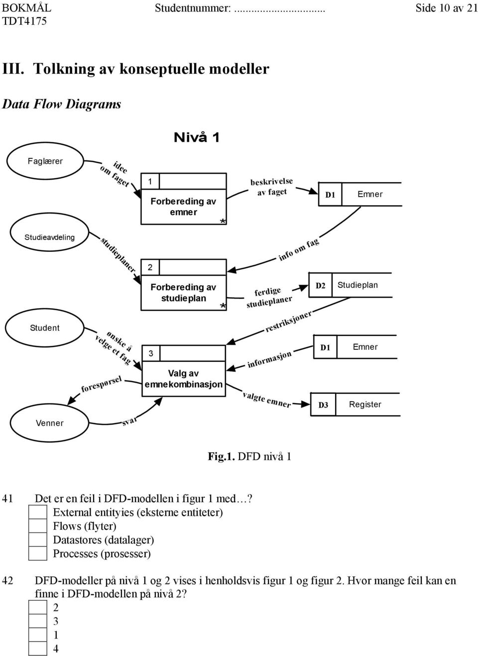 Student Forbereding av studieplan * ferdige studieplaner restriksjoner D2 Studieplan ønske å velge et fag forespørsel 3 Valg av emnekombinasjon informasjon D1 Emner valgte emner D3