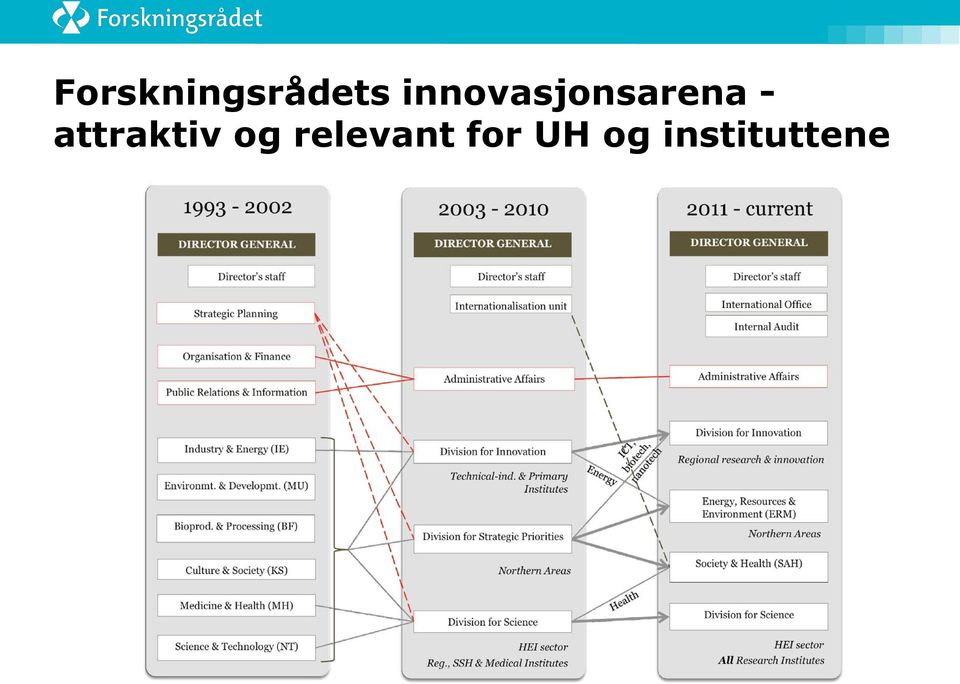 attraktiv og