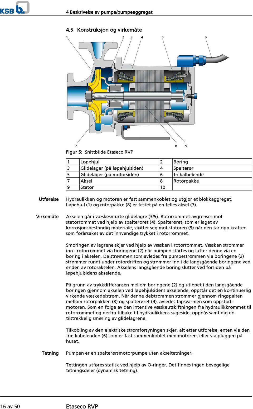 Boring Spalterør fri kalbelende Rotorpakke Hydraulikken og motoren er fast sammenkoblet og utgjør et blokkaggregat. Løpehjul (1) og rotorpakke (8) er festet på en felles aksel (7).