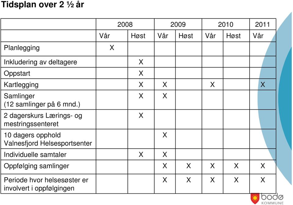 ) 2 dagerskurs Lærings- og mestringssenteret 10 dagers opphold Valnesfjord Helsesportsenter