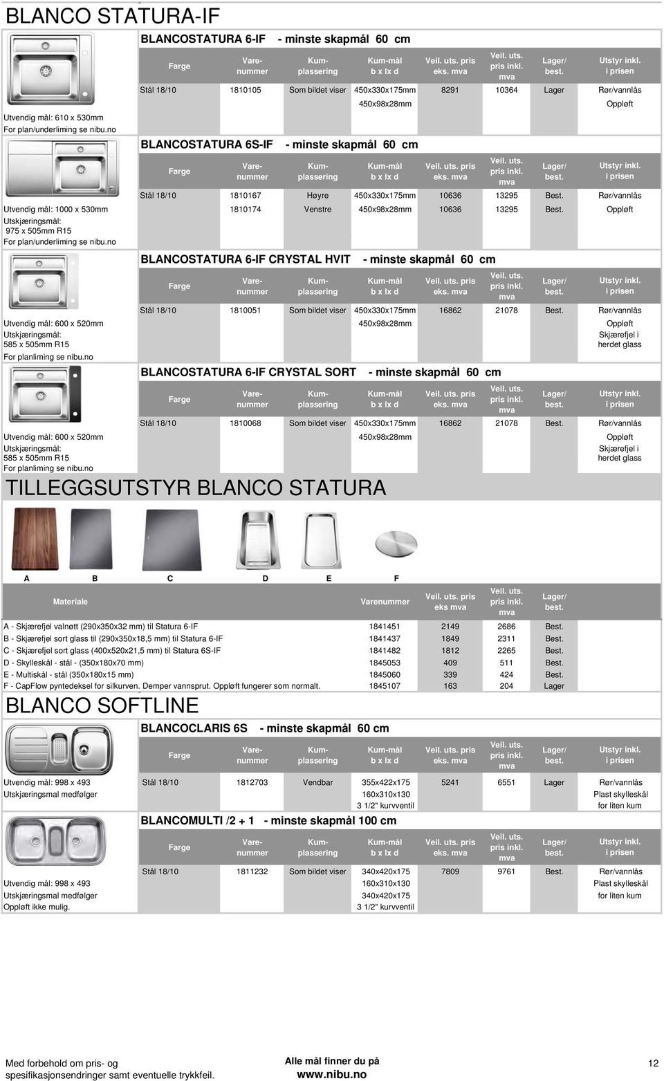 Utvendig mål: 1000 x 530mm 1810174 Venstre 450x98x28mm 10636 13295 Best. Utskjæringsmål: 975 x 505mm R15 For plan/underliming se nibu.