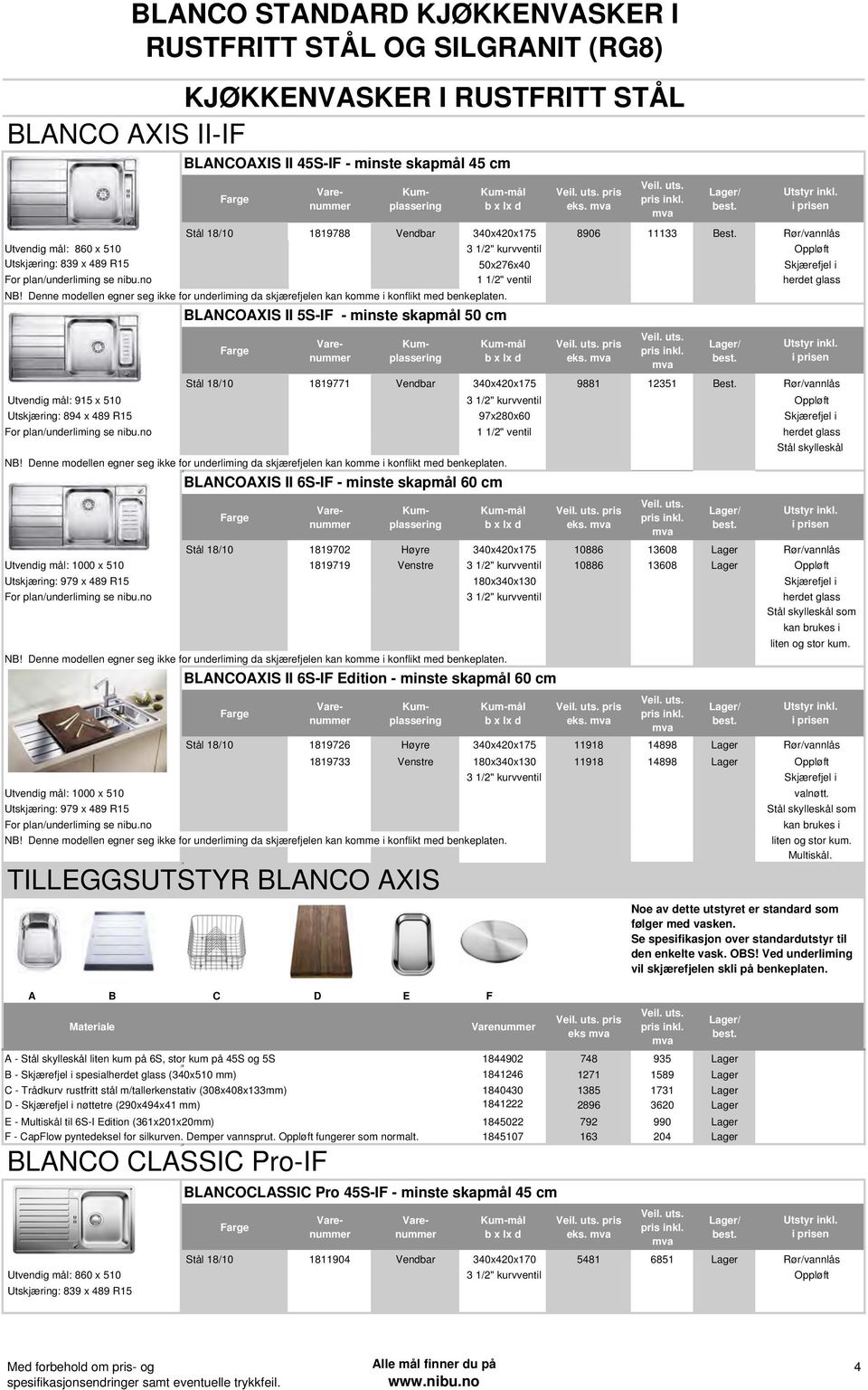 Denne modellen egner seg ikke for underliming da skjærefjelen kan komme i konflikt med benkeplaten. BLANCOAXIS II 5S-IF - minste skapmål 50 cm eks.