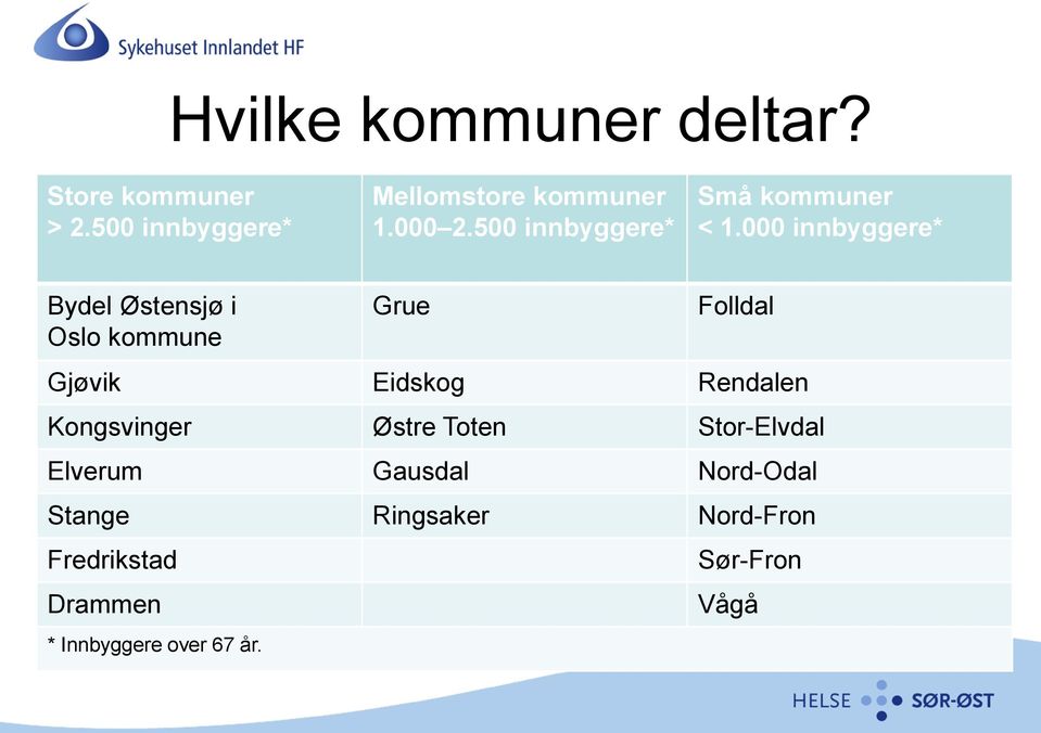 000 innbyggere* Bydel Østensjø i Oslo kommune Grue Folldal Gjøvik Eidskog Rendalen