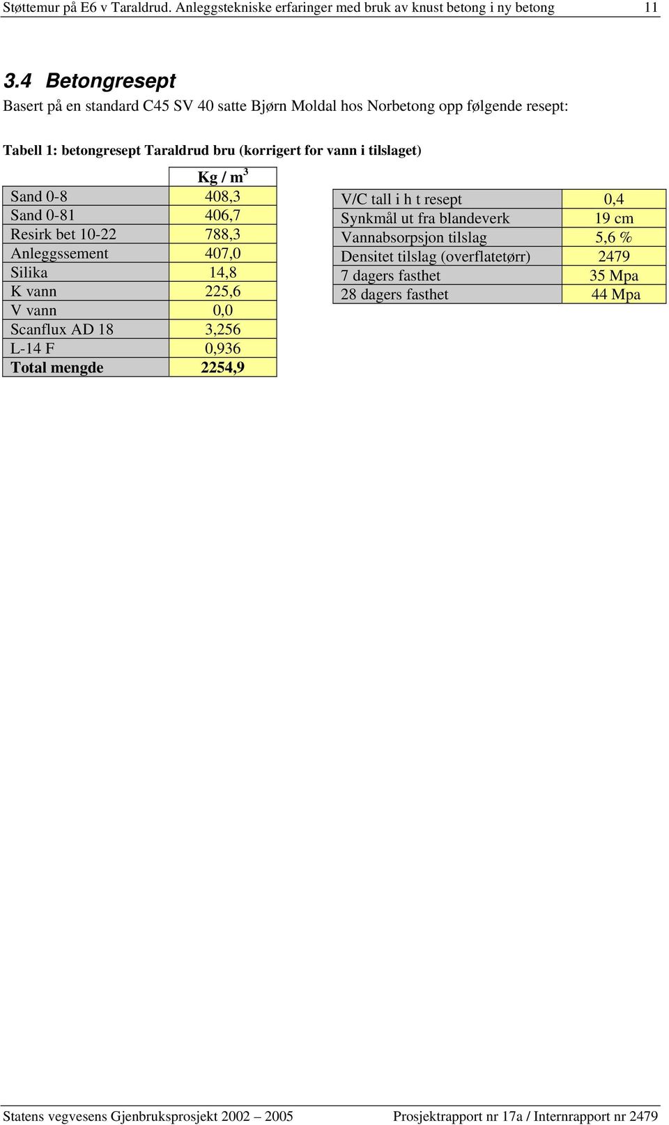 vann i tilslaget) Kg / m 3 Sand 0-8 408,3 Sand 0-81 406,7 Resirk bet 10-22 788,3 Anleggssement 407,0 Silika 14,8 K vann 225,6 V vann 0,0 Scanflux AD 18