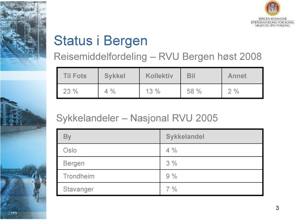 % 58 % 2 % Sykkelandeler Nasjonal RVU 2005 By