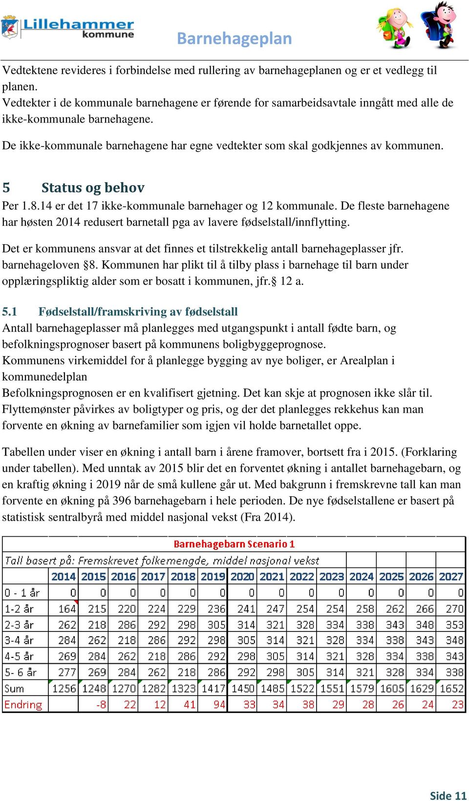 5 Status og behov Per 1.8.14 er det 17 ikke-kommunale barnehager og 12 kommunale. De fleste barnehagene har høsten 2014 redusert barnetall pga av lavere fødselstall/innflytting.