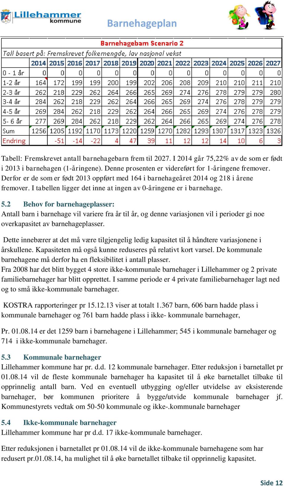 2 Behov for barnehageplasser: Antall barn i barnehage vil variere fra år til år, og denne variasjonen vil i perioder gi noe overkapasitet av barnehageplasser.