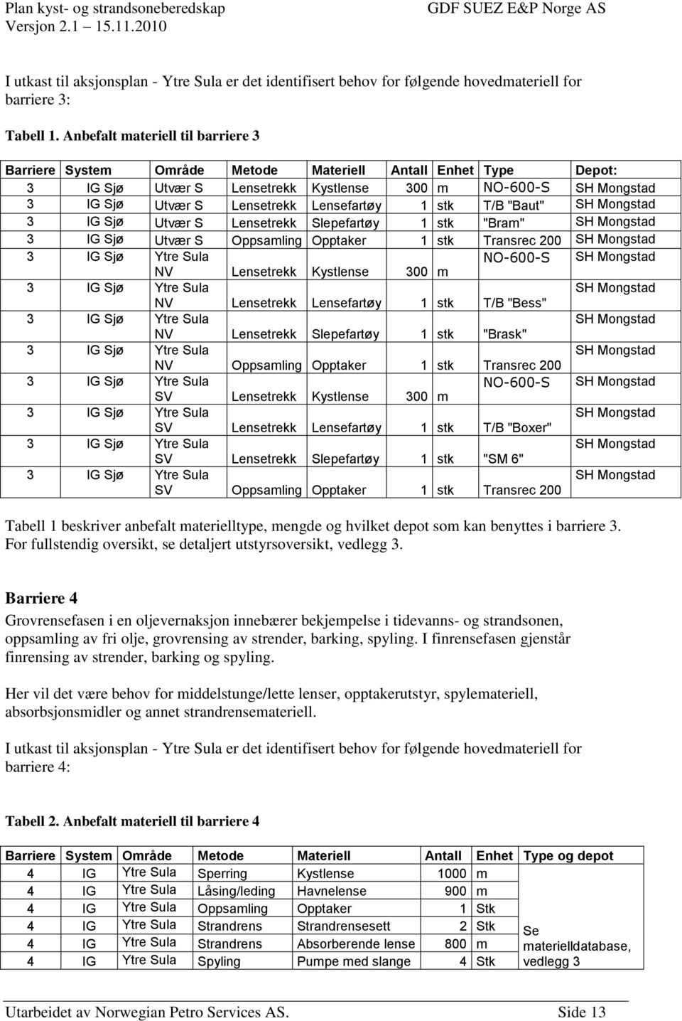 Lensefartøy 1 stk T/B "Baut" SH Mongstad 3 IG Sjø Utvær S Lensetrekk Slepefartøy 1 stk "Bram" SH Mongstad 3 IG Sjø Utvær S Oppsamling Opptaker 1 stk Transrec 200 SH Mongstad 3 IG Sjø Ytre Sula