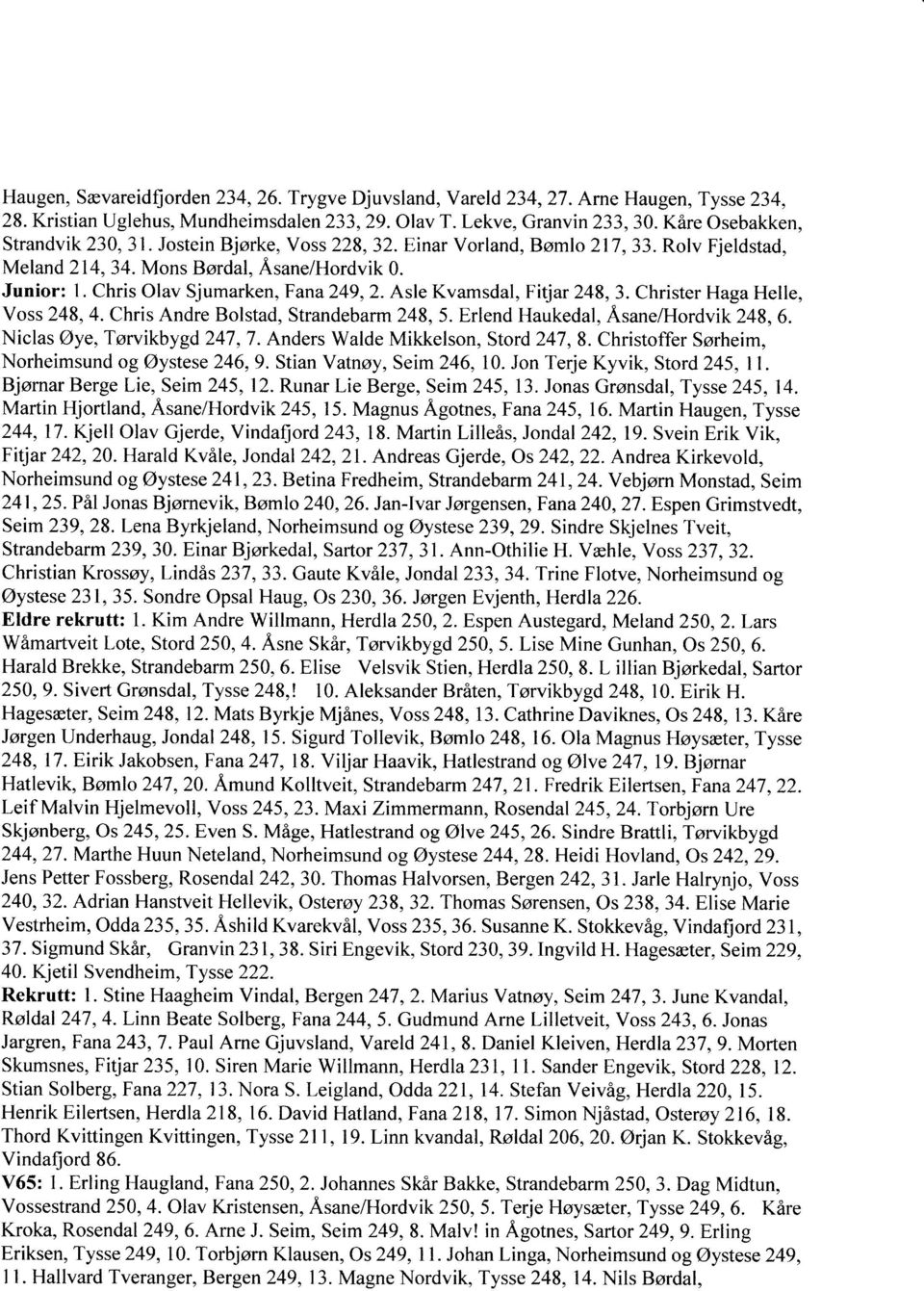 Christer Haga Helle, Voss 248, 4. Chris Andre Bolstad, Strandebarm 248,5. Erlend Haukedal, Åsane/Hordvik248,6. Niclas Øye,Tørvikbygd 247,7. Anders Walde Mikkelson, Stord247,8.