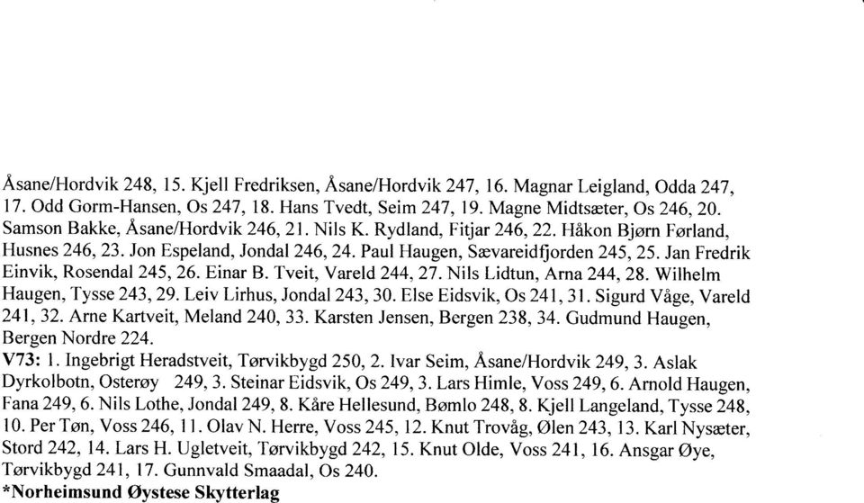 Jan Fredrik Einvik, Rosendal 245,26. Einar B. Tveit, Vareld 244,27. Nils Lidtun, Arna 244,28. Wilhelm Haugen, Tysse 243,29. Leiv Lirhus, Jondal 243,30. Else Eidsvik, Os 241, 31.