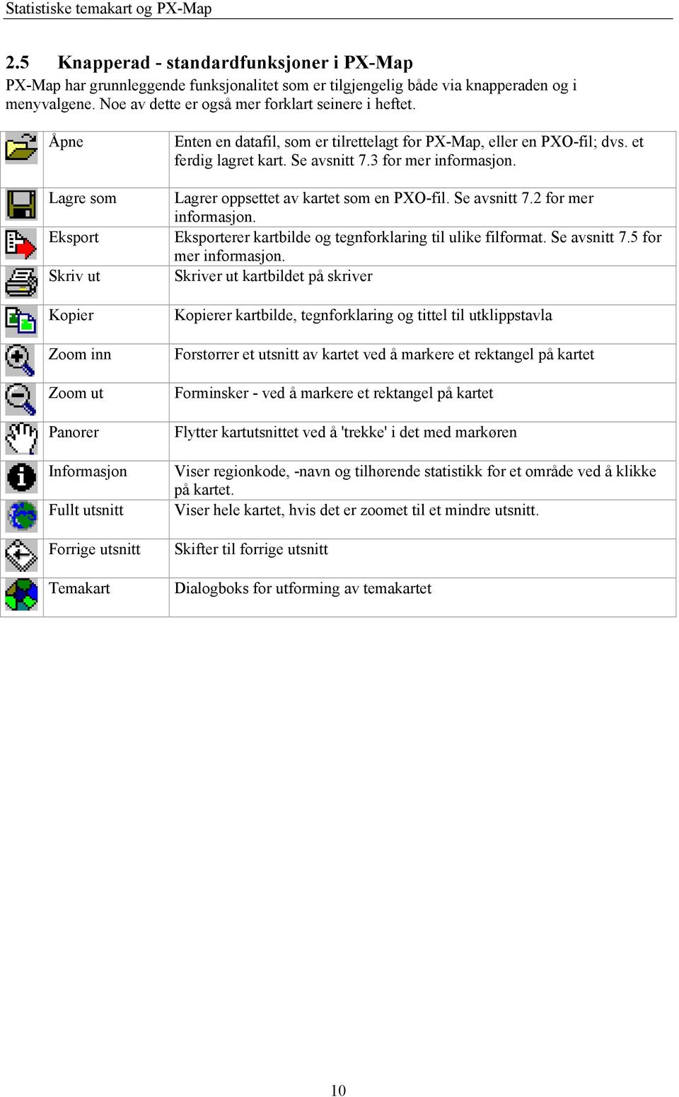 et ferdig lagret kart. Se avsnitt 7.3 for mer informasjon. Lagrer oppsettet av kartet som en PXO-fil. Se avsnitt 7.2 for mer informasjon. Eksporterer kartbilde og tegnforklaring til ulike filformat.