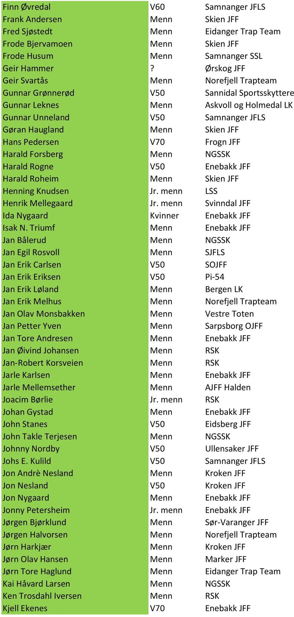 Hans Pedersen V70 Frogn JFF Harald Forsberg Menn NGSSK Harald Rogne V50 Enebakk JFF Harald Roheim Menn Skien JFF Henning Knudsen Jr. menn LSS Henrik Mellegaard Jr.