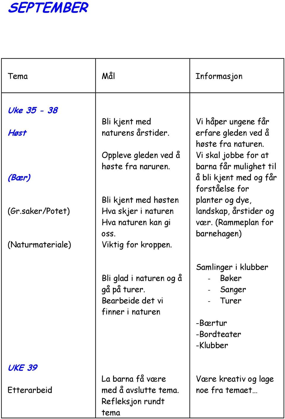 Vi skal jobbe for at barna får mulighet til å bli kjent med og får forståelse for planter og dye, landskap, årstider og vær.