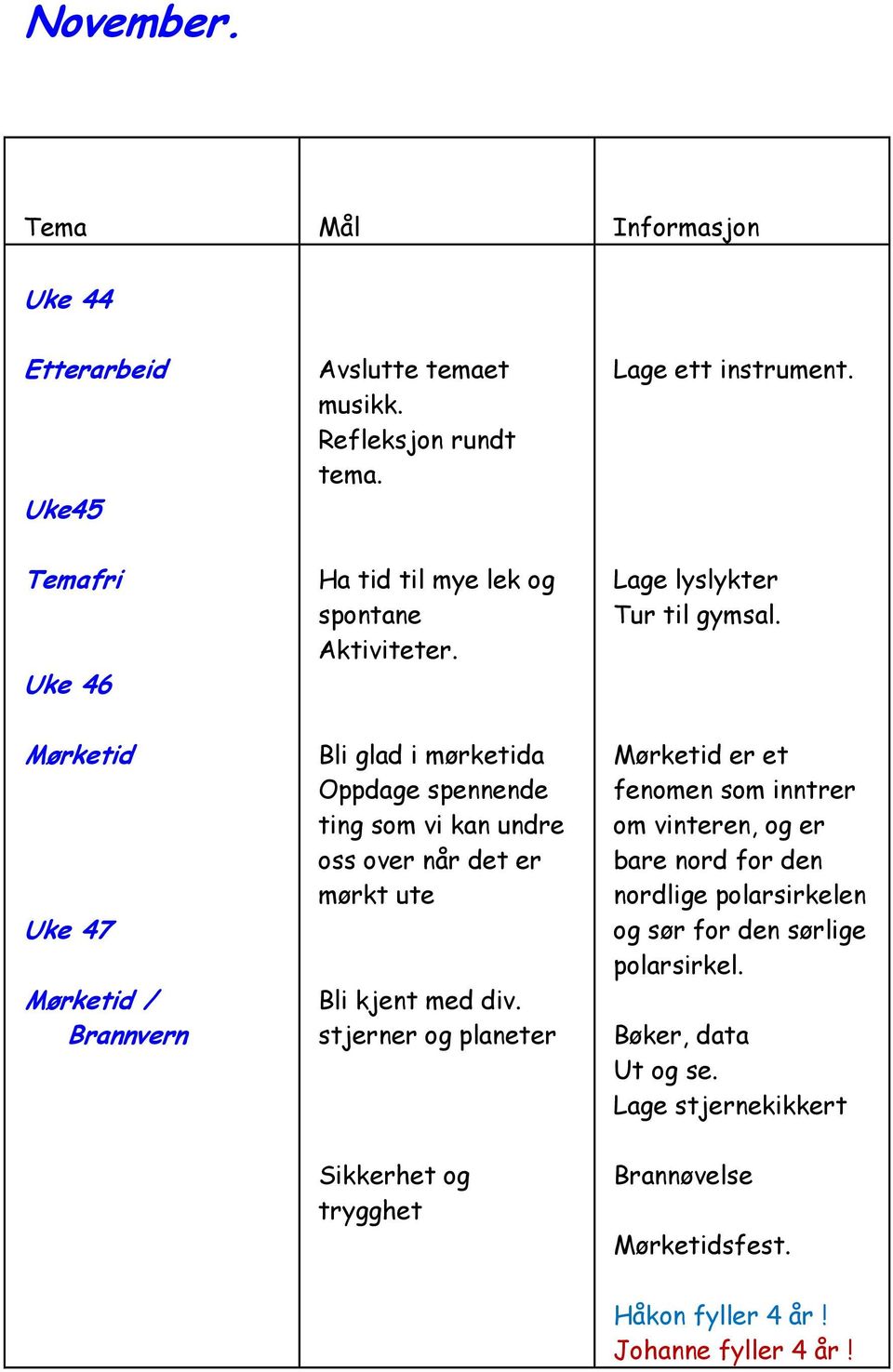 stjerner og planeter Lage ett instrument. Lage lyslykter Tur til gymsal.