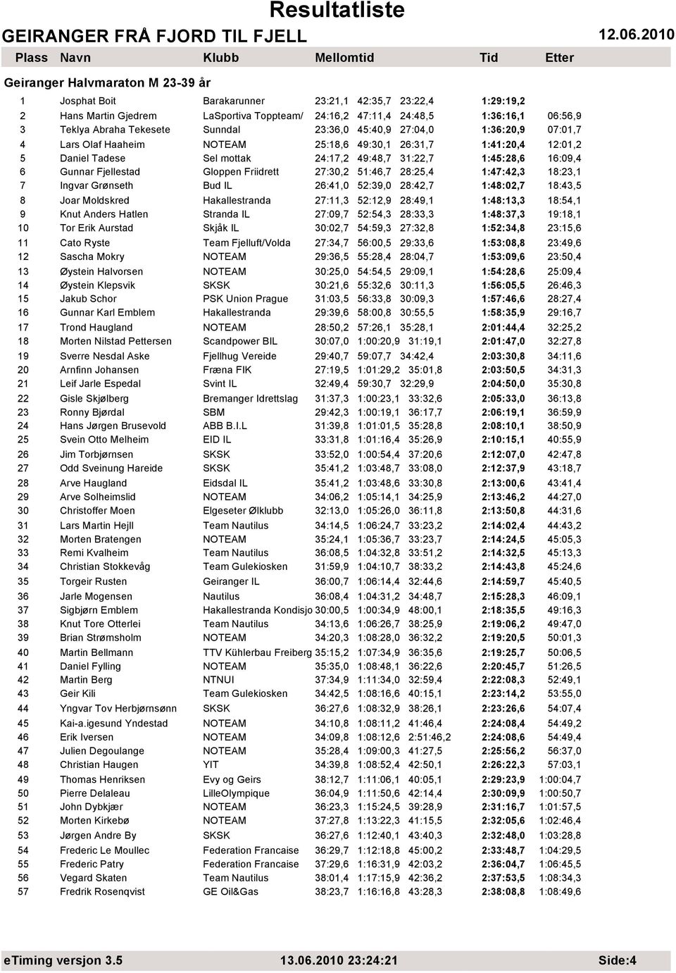 Gunnar Fjellestad Gloppen Friidrett 27:30,2 51:46,7 28:25,4 1:47:42,3 18:23,1 7 Ingvar Grønseth Bud IL 26:41,0 52:39,0 28:42,7 1:48:02,7 18:43,5 8 Joar Moldskred Hakallestranda 27:11,3 52:12,9