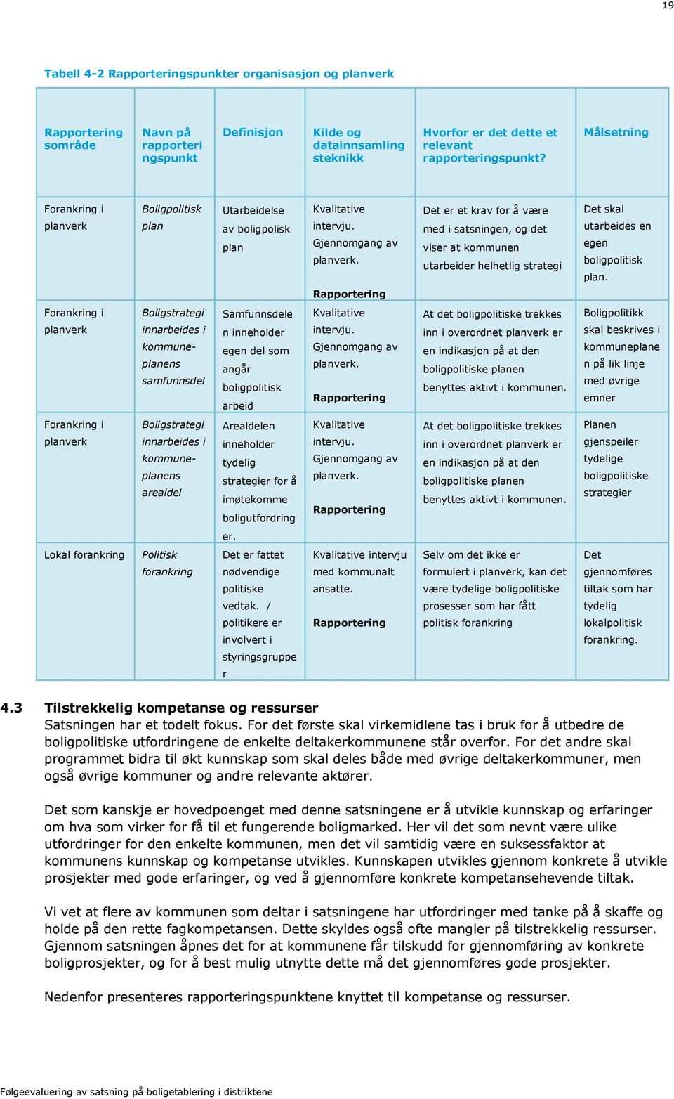 Det er et krav for å være med i satsningen, og det viser at kommunen utarbeider helhetlig strategi Det skal utarbeides en egen boligpolitisk plan.