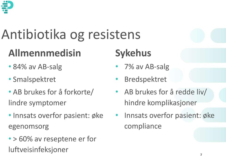 av reseptene er for luftveisinfeksjoner Sykehus 7% av AB-salg Bredspektret AB