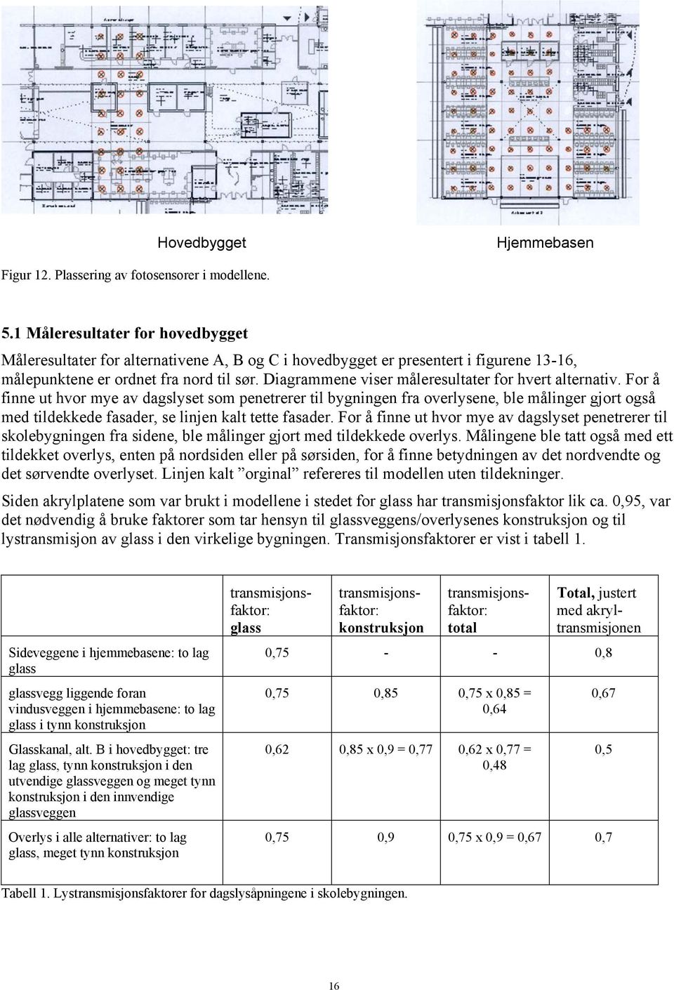 Diagrammene viser måleresultater for hvert alternativ.