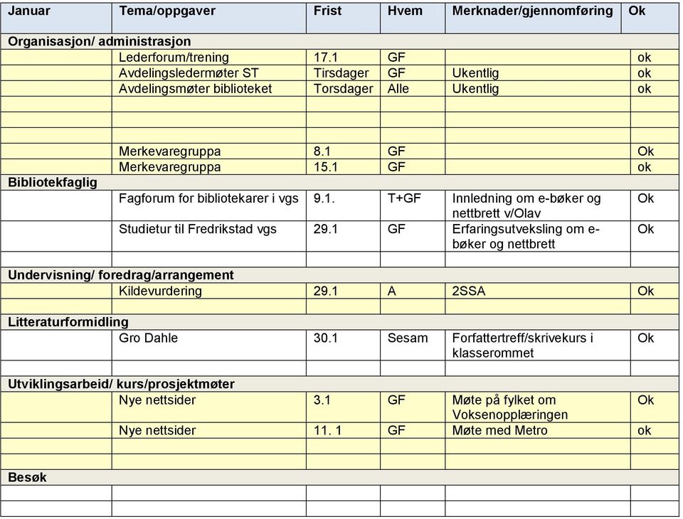 1 GF ok Fagforum for bibliotekarer i vgs 9.1. T+GF Innledning om e-bøker og nettbrett v/olav Studietur til Fredrikstad vgs 29.