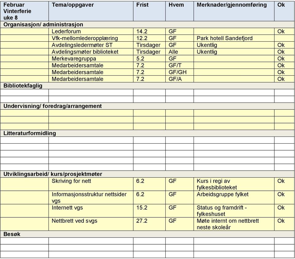 2 GF Medarbeidersamtale 7.2 GF/T Medarbeidersamtale 7.2 GF/GH Medarbeidersamtale 7.2 GF/A Undervisning/ foredrag/arrangement Skriving for nett 6.