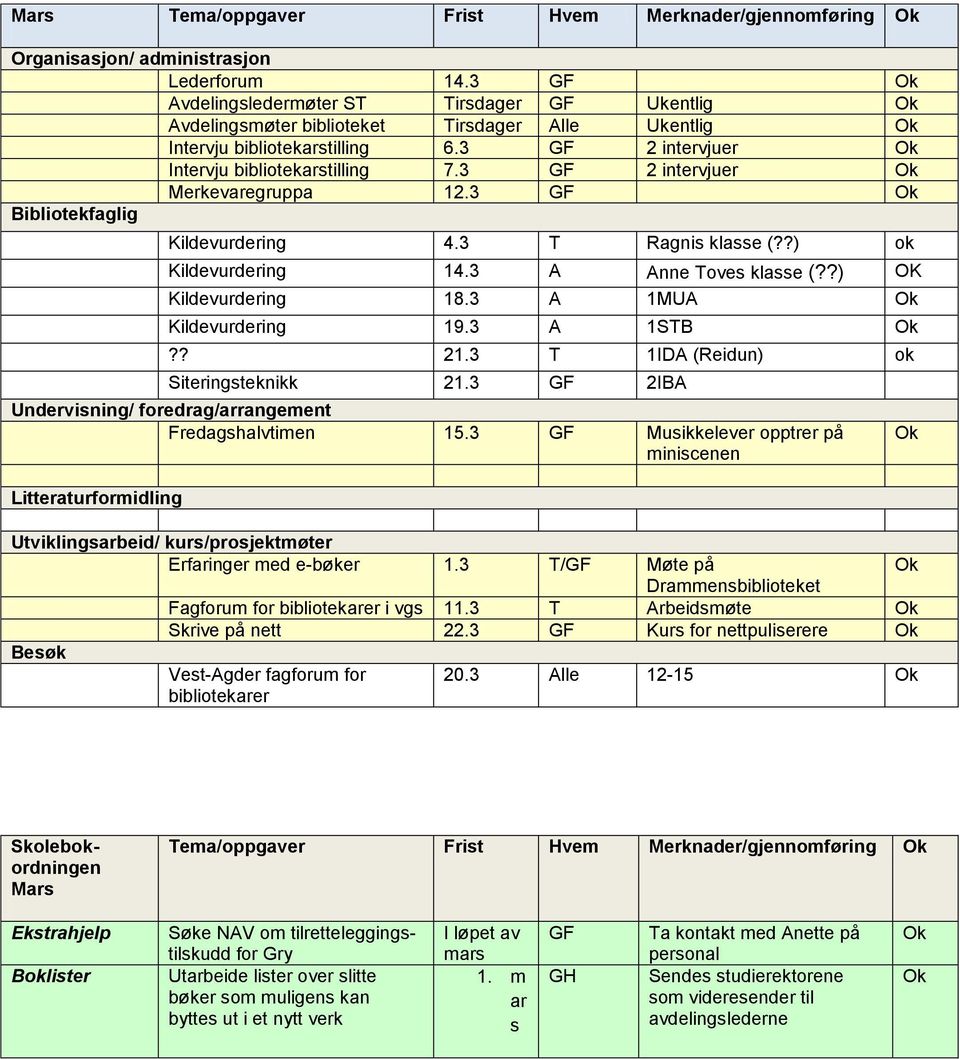 3 GF 2 intervjuer Merkevaregruppa 12.3 GF Kildevurdering 4.3 T Ragnis klasse (??) ok Kildevurdering 14.3 A Anne Toves klasse (??) OK Kildevurdering 18.3 A 1MUA Kildevurdering 19.3 A 1STB?? 21.