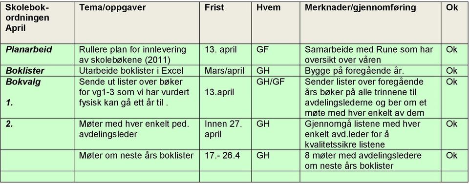 Bokvalg Sende ut lister over bøker GH/GF Sender lister over foregående 1. for vg1-3 som vi har vurdert fysisk kan gå ett år til. 13.