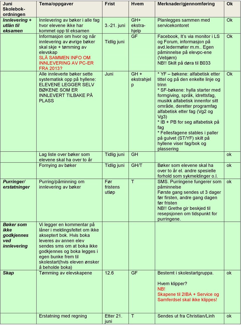 Alle innleverte bøker sette systematisk opp på hyllene: ELEVENE LEGGER SELV BØKENE SOM ER INNLEVERT TILBAKE PÅ PLASS 3.-21.