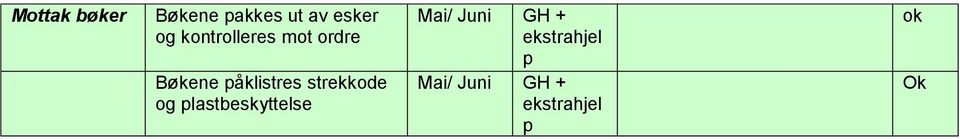 strekkode og plastbeskyttelse Mai/ Juni GH