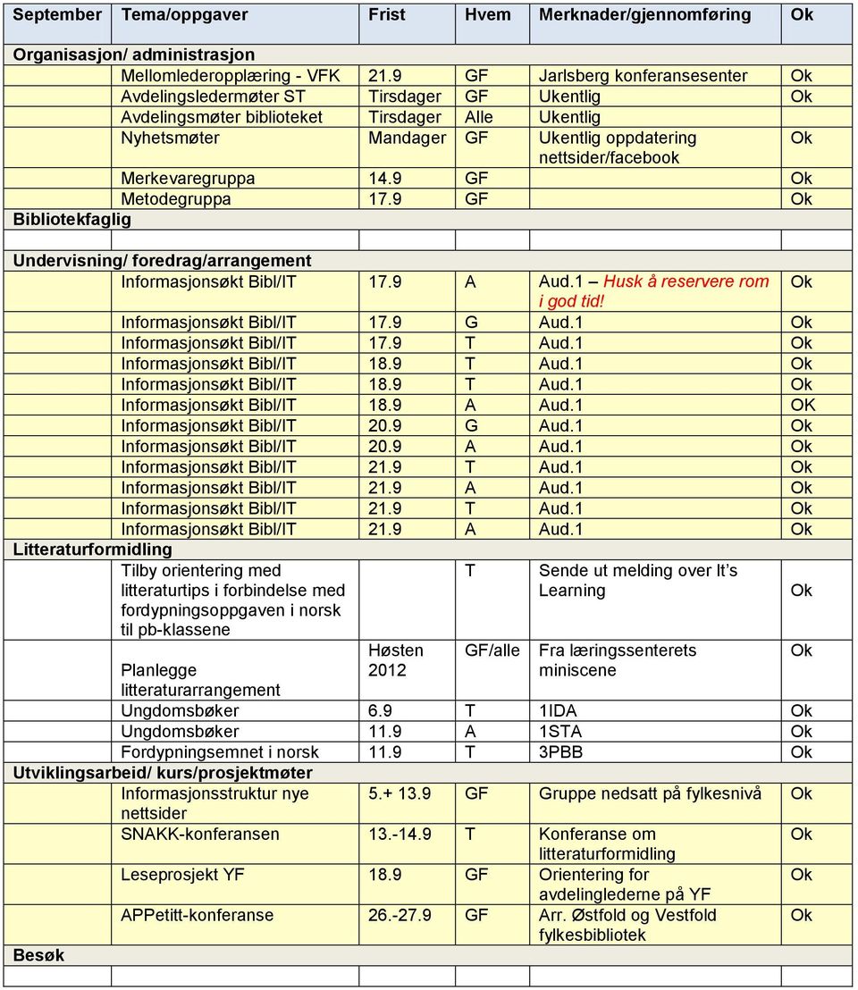 Merkevaregruppa 14.9 GF Metodegruppa 17.9 GF Undervisning/ foredrag/arrangement Informasjonsøkt Bibl/IT 17.9 A Aud.1 Husk å reservere rom i god tid! Informasjonsøkt Bibl/IT 17.9 G Aud.