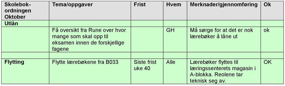 for at det er nok lærebøker å låne ut ok Flytting Flytte lærebøkene fra B033 Siste frist uke