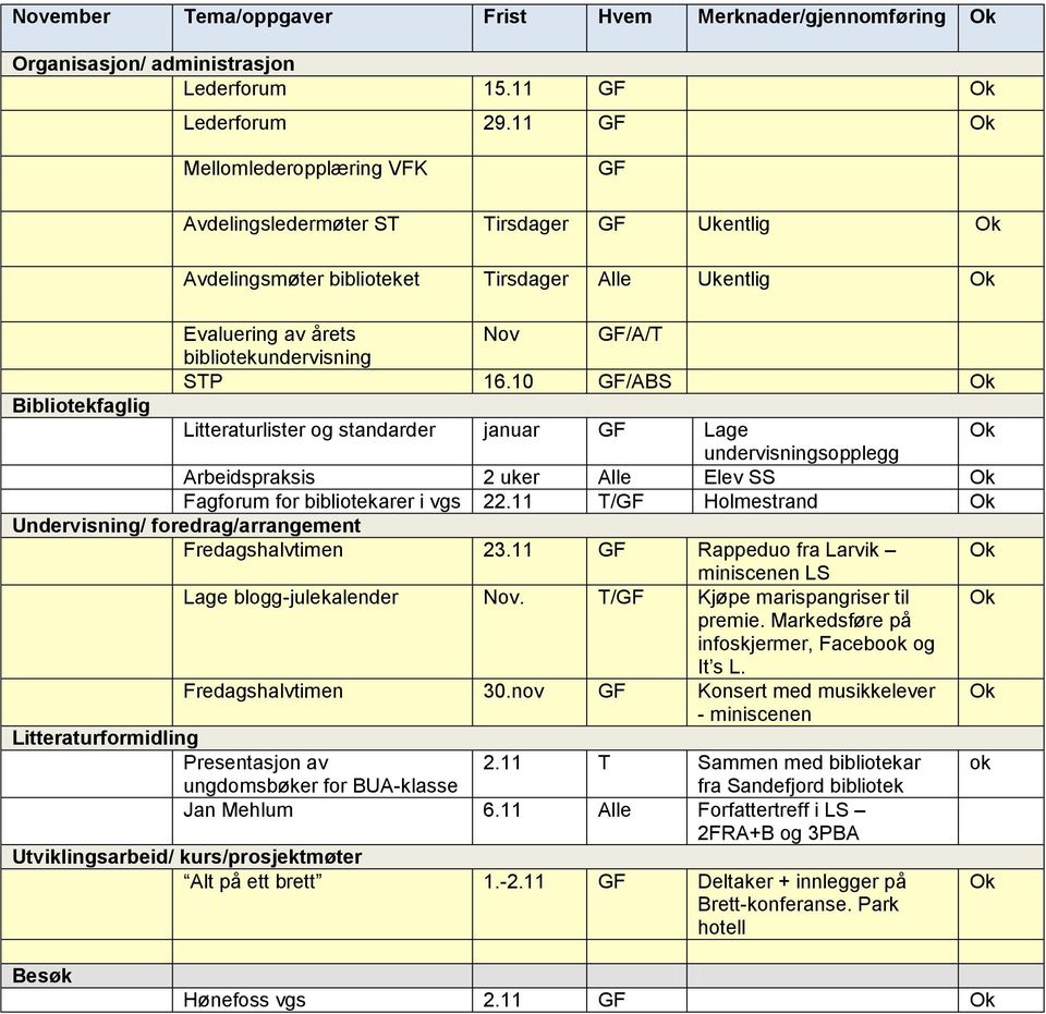 10 GF/ABS Litteraturlister og standarder januar GF Lage undervisningsopplegg Arbeidspraksis 2 uker Alle Elev SS Fagforum for bibliotekarer i vgs 22.