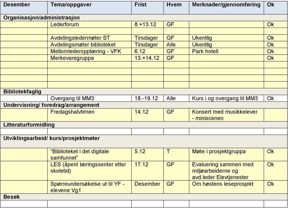 12 GF Overgang til MM3 18.-19.12 Alle Kurs i og overgang til MM3 Undervisning/ foredrag/arrangement Fredagshalvtimen 14.