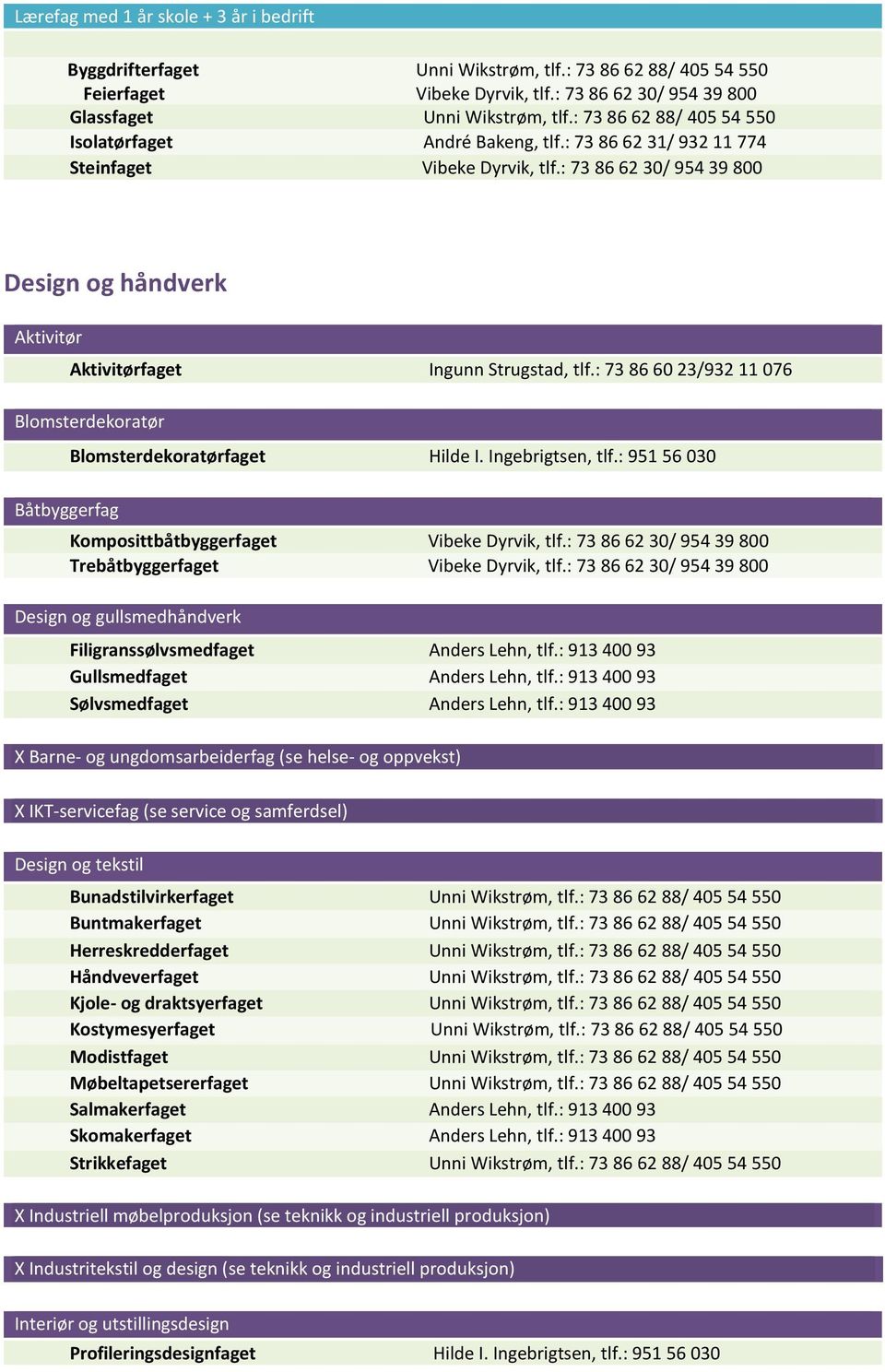 : 73 86 62 30/ 954 39 800 Design og håndverk Aktivitør Aktivitørfaget Ingunn Strugstad, tlf.: 73 86 60 23/932 11 076 Blomsterdekoratør Blomsterdekoratørfaget Hilde I. Ingebrigtsen, tlf.