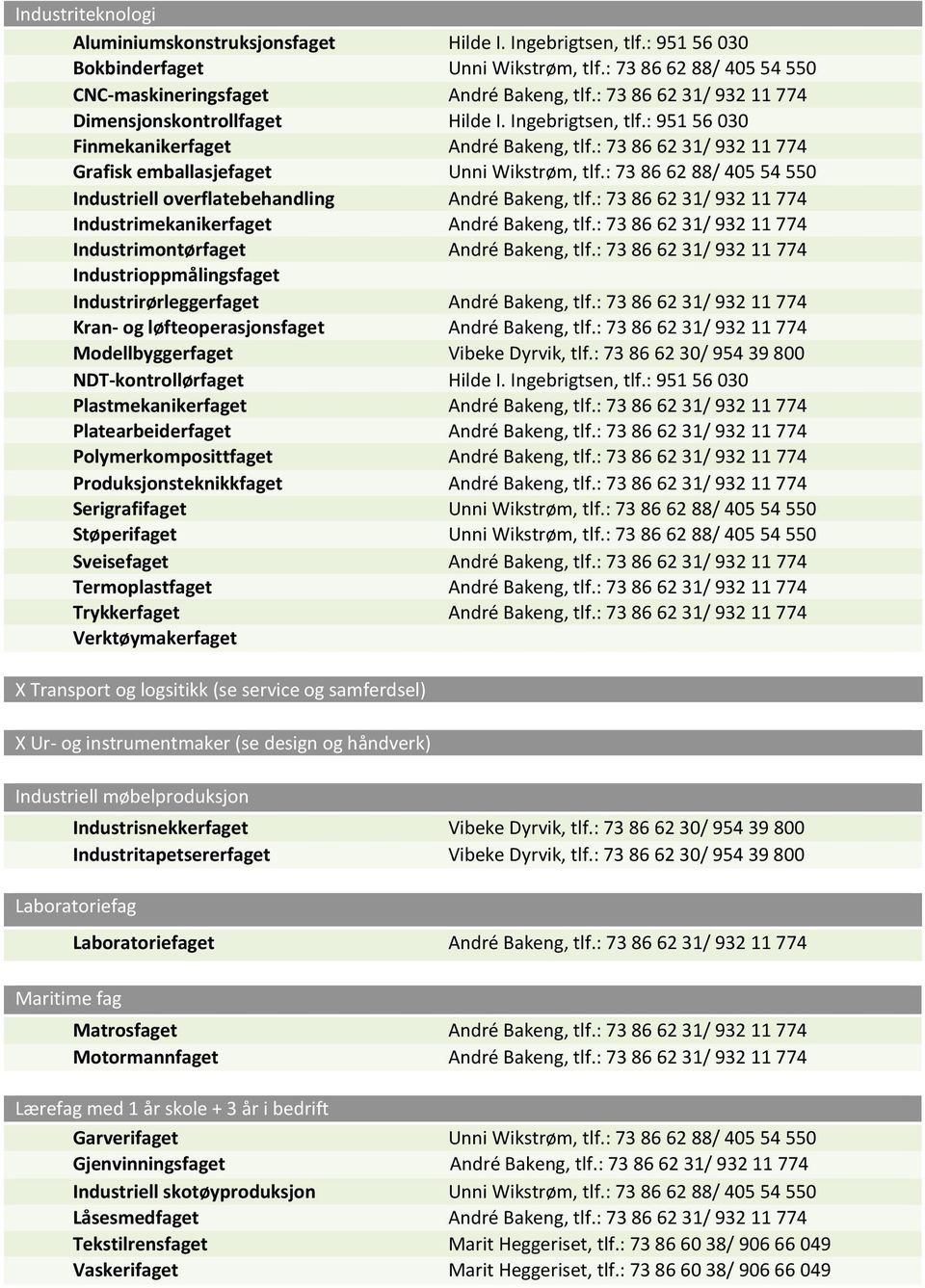 : 73 86 62 88/ 405 54 550 Industriell overflatebehandling André Bakeng, tlf.: 73 86 62 31/ 932 11 774 Industrimekanikerfaget André Bakeng, tlf.