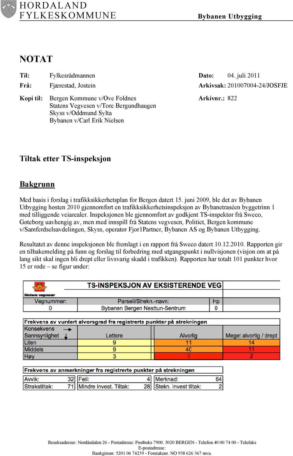 : 822 Tiltak etter TS-inspeksjon Bakgrunn Med basis i forslag i trafikksikkerhetsplan for Bergen datert 15.