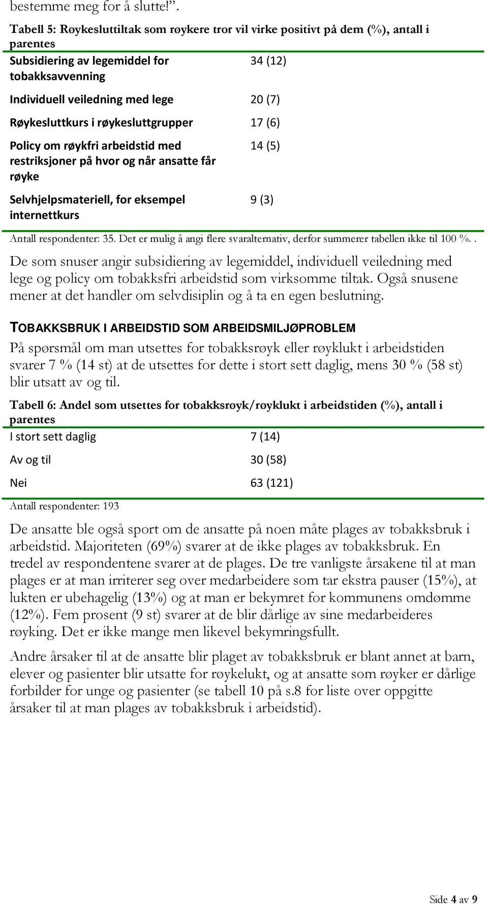 Røykesluttkurs i røykesluttgrupper 17 (6) Policy om røykfri arbeidstid med restriksjoner på hvor og når ansatte får røyke Selvhjelpsmateriell, for eksempel internettkurs 14 (5) Antall respondenter: