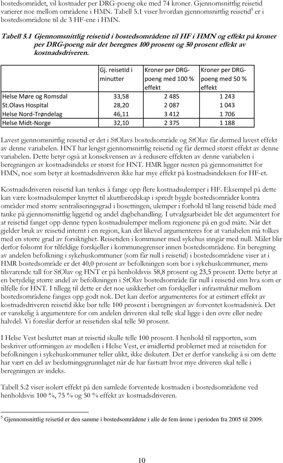 1 Gjennomsnittlig reisetid i bostedsområdene til HF i HMN og effekt på kroner per DRG-poeng når det beregnes 100 prosent og 50 prosent effekt av kostnadsdriveren. Gj. reisetid i minutter Kroner per DRGpoeng med 100 % effekt Kroner per DRGpoeng med 50 % effekt Helse Møre og Romsdal 33,58 2 485 1 243 St.