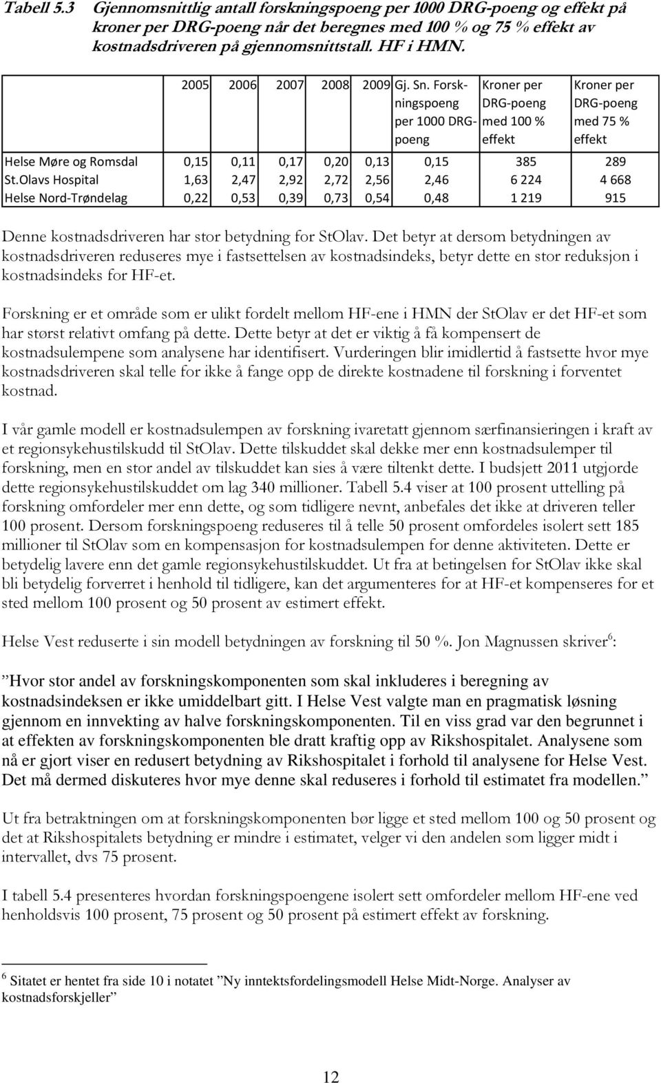 Forskningspoeng Kroner per DRG poeng per 1000 DRGpoeng med 100 % effekt Kroner per DRG poeng med 75 % effekt Helse Møre og Romsdal 0,15 0,11 0,17 0,20 0,13 0,15 385 289 St.