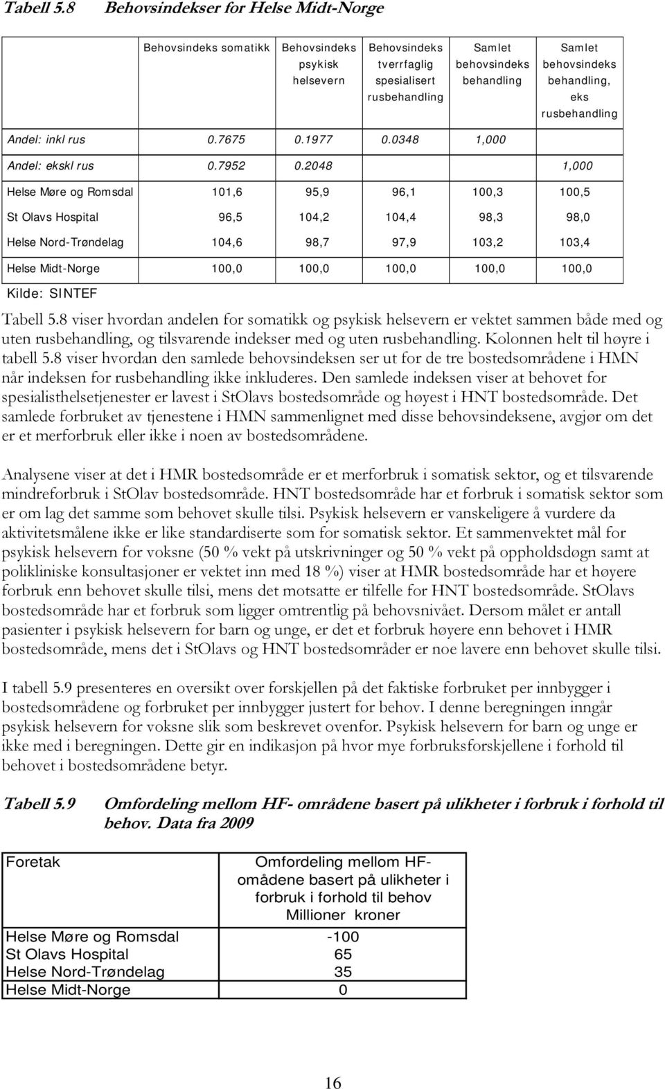 behandling, eks rusbehandling Andel: inkl rus 0.7675 0.1977 0.0348 1,000 Andel: ekskl rus 0.7952 0.