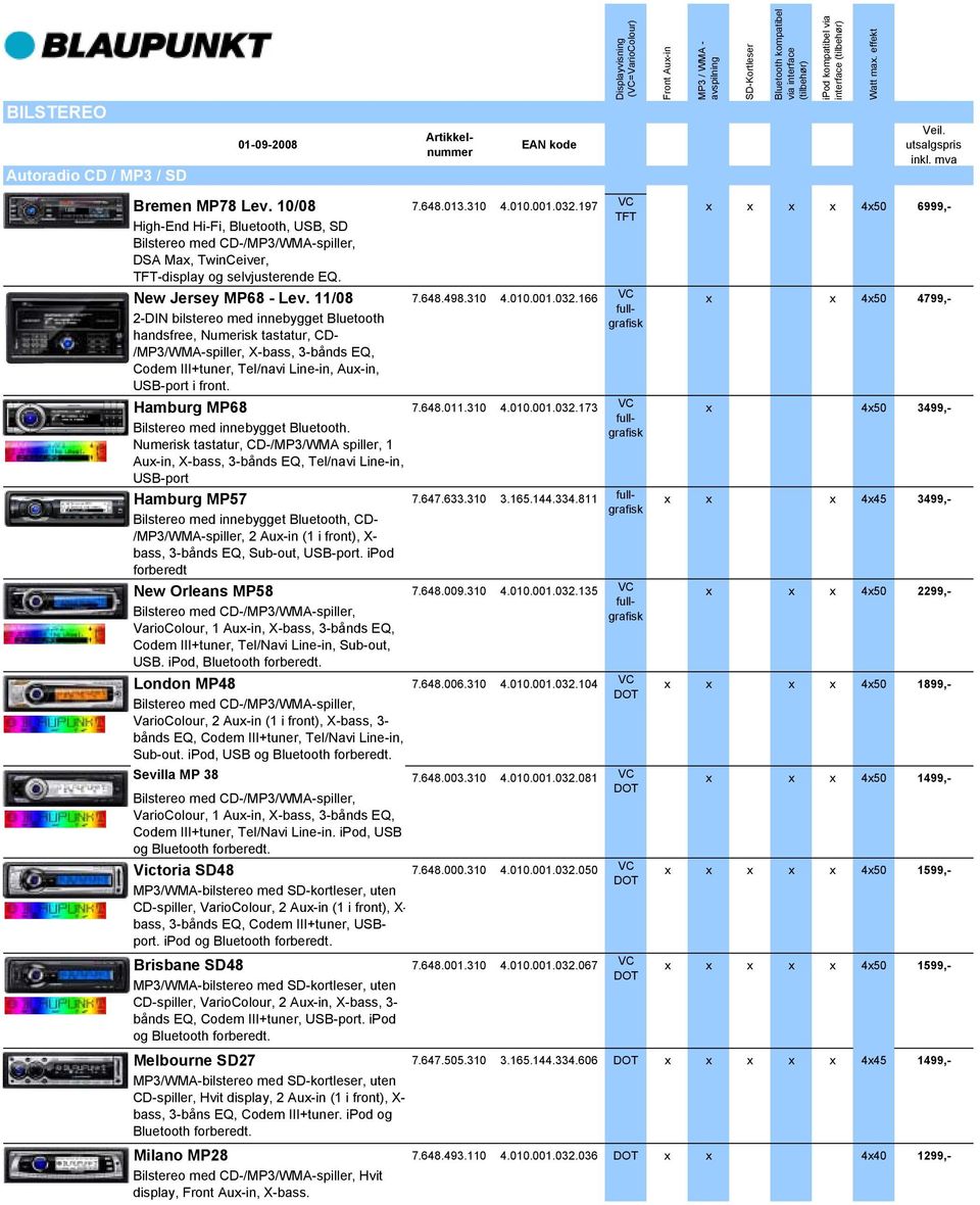 197 x x x x 4x50 6999,- High-End Hi-Fi, Bluetooth, USB, SD TFT Bilstereo med CD-/MP3/WMA-spiller, DSA Max, TwinCeiver, TFT-display og selvjusterende EQ. New Jersey MP68 - Lev. 11/08 7.648.498.310 4.