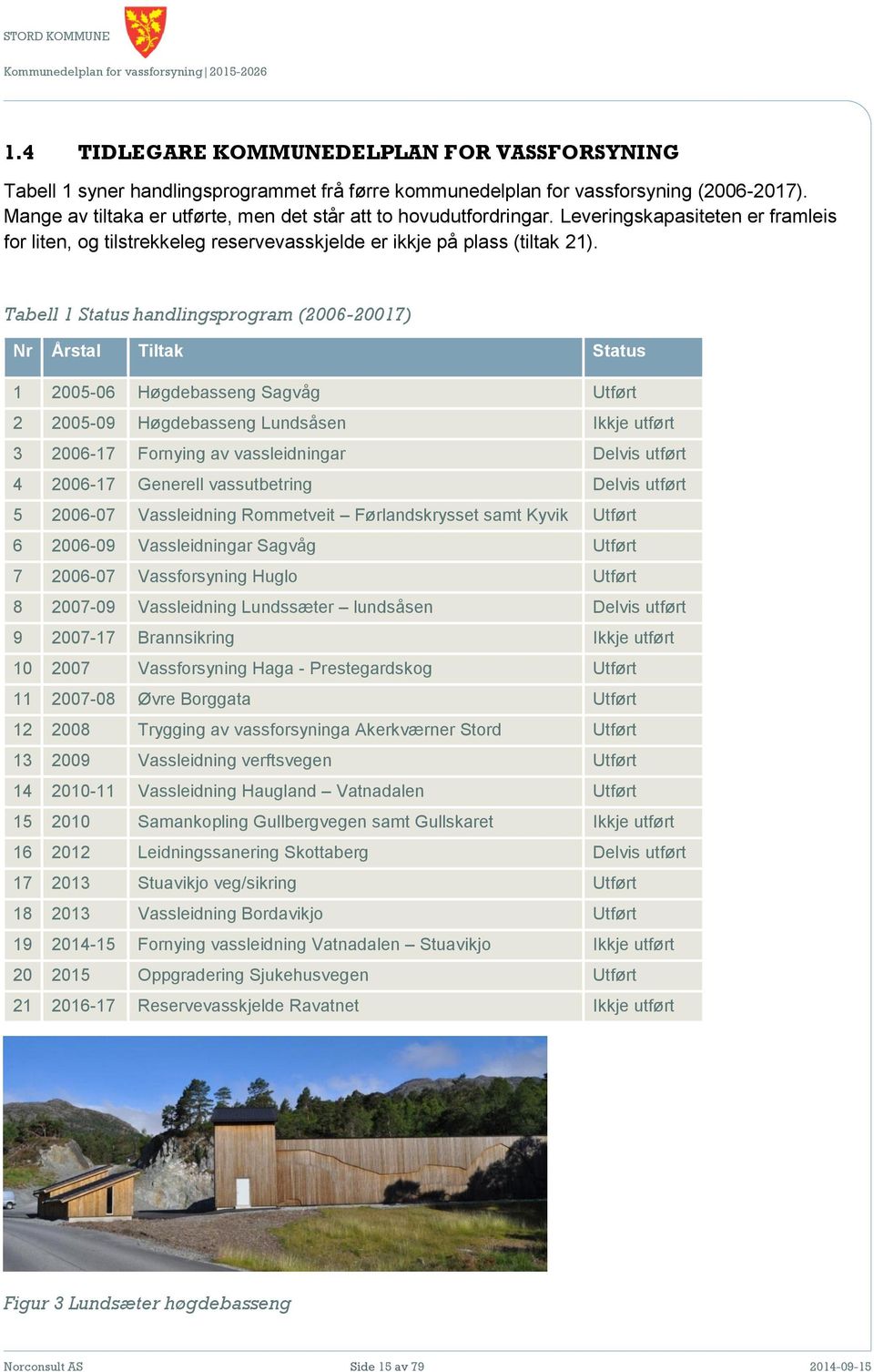 Tabell 1 Status handlingsprogram (2006-20017) Nr Årstal Tiltak Status 1 2005-06 Høgdebasseng Sagvåg Utført 2 2005-09 Høgdebasseng Lundsåsen Ikkje utført 3 2006-17 Fornying av vassleidningar Delvis